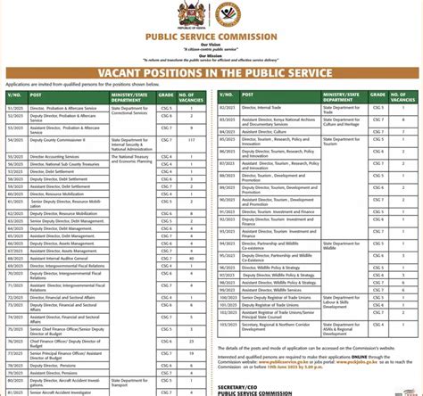 PSC announces 341 job vacancies; Application process | Darubini News