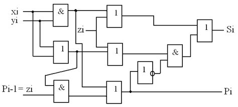 Сумматоры. Одноразрядный полный комбинационный сумматор. Построение ...