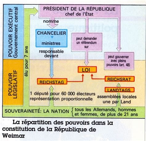 La R Publique De Weimar