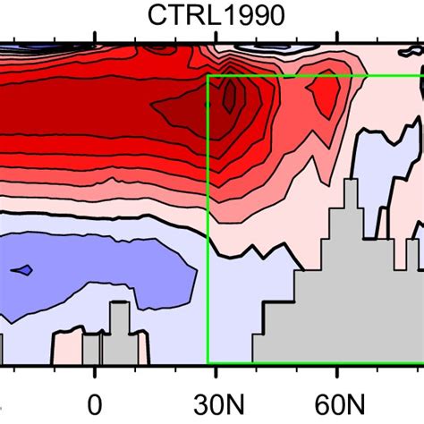 The Mean Meridional Overturning Stream Function For The Atlantic Basin