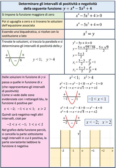 ESERCIZI EXTRA POSITIVITA E STUDIO DEL SEGNO Schemi Di Matematica