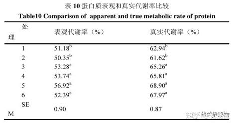 丝兰提取物对肉鸡的影响 知乎