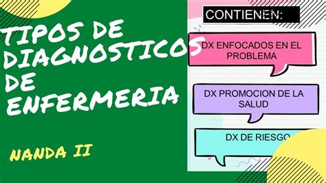 Nanda Ii Tipos De DiagnÓsticos De EnfermerÍa Problema Riesgo