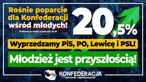 Konfederacja On Twitter M Odzi Wielk Si Konfederacji W Najnowszym