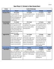 Hlth Grant Project Grading Rubric Docx Hlth Grant Project