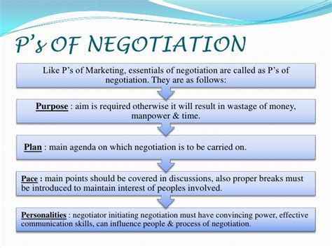 Negotiation Ppt