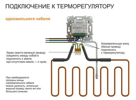 Монтаж установка и подключение терморегулятора теплого пола ЭлектроДруг ...
