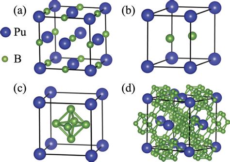 Crystal structure of plutonium borides, where blue and green spheres ...