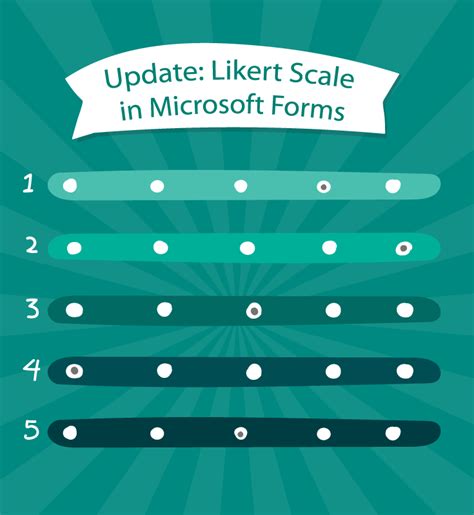 New Microsoft Forms Now Has The Likert Scale Start Using This Option