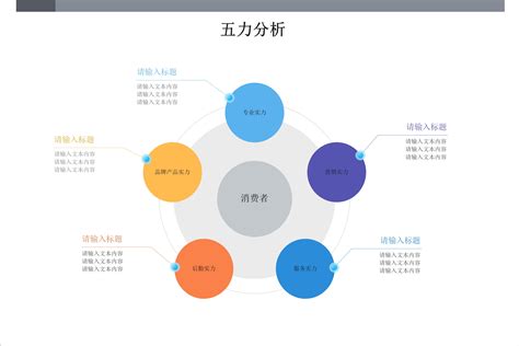 五力分析模型是什么五力模型分析是什么5步法带你了解模型图 说明书网