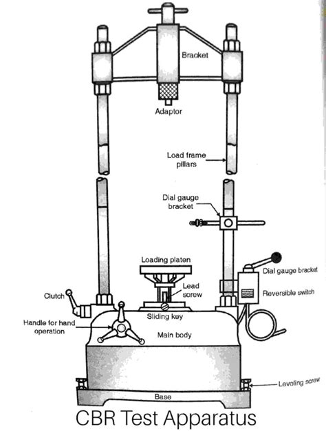 California Bearing Ratio Testcbr Testof Soil Civil Engineering Notes