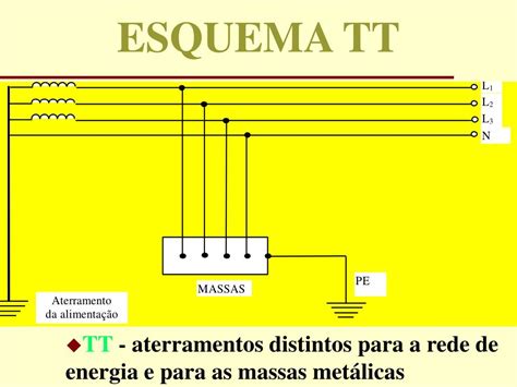 PPT Aterramento de Instalações de Baixa Tensão PowerPoint