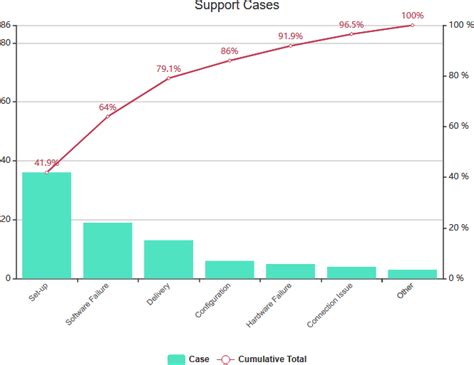 Example Of Pareto Chart With Explanation Ponasa