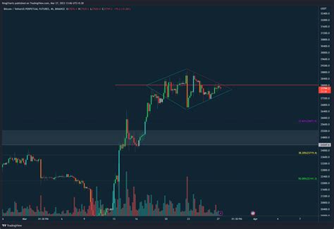 Kings Charts On Twitter RT KingsCharts BTC BTC Weekly Candlestick