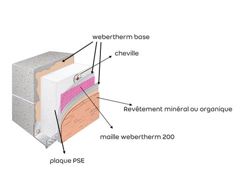 ITE Isolation Thermique par l Extérieur Weber Maroc