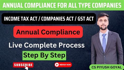 Annual Compliance For Private Limited Companies Roc Compliances For