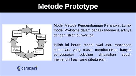 Metode Pengembangan Sistem Prototype Id