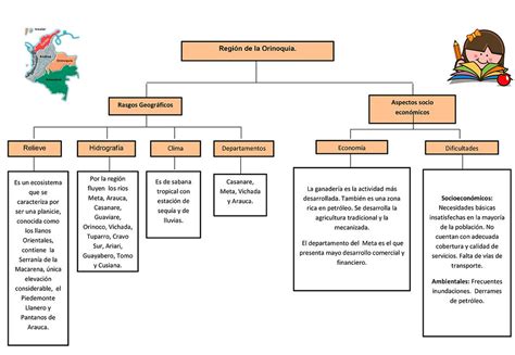 Region Orinoquia Recursosnaturales