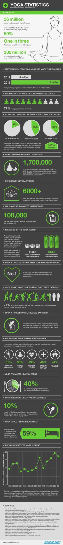 38 Yoga Statistics Discover Its Ever Increasing Popularity