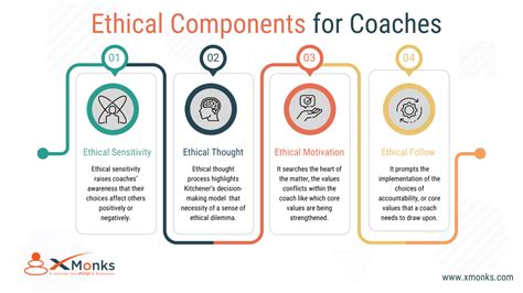 4 Ethical Components Every Coach Needs To Follow Xmonks