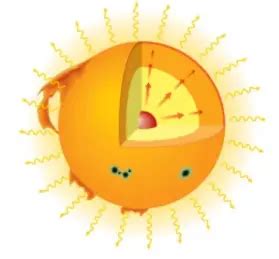 How Does The Sun Produce Energy Keep It Super Simple Sunvival Guide