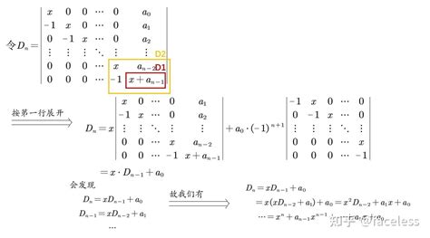 行列式解法小结 知乎