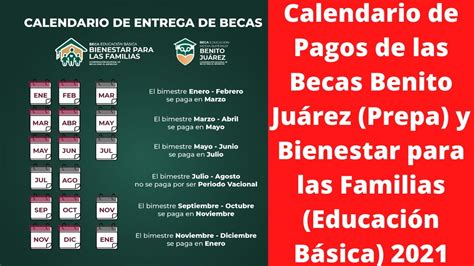 Cu Ndo Se Realiza El Pago De La Beca Benito Ju Rez Para Preparatoria