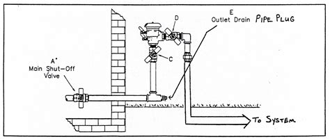 Diagram Of A Backflow Preventer On A Sprinkler System Backfl