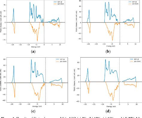 Figure 1 From A Computational Study On The Variation Of Bandgap Due To