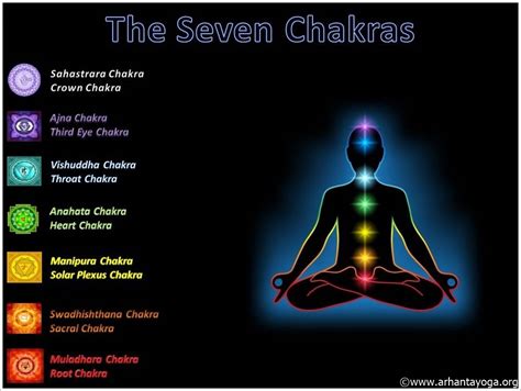 Introduction To 7 Chakras For Beginners