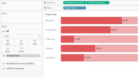 How To Create A Progress Bar Chart In Tableau