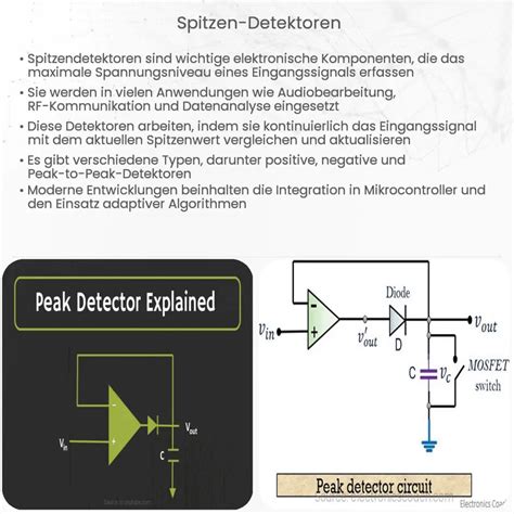 Spitzen Detektoren Wie Es Funktioniert Anwendung Vorteile