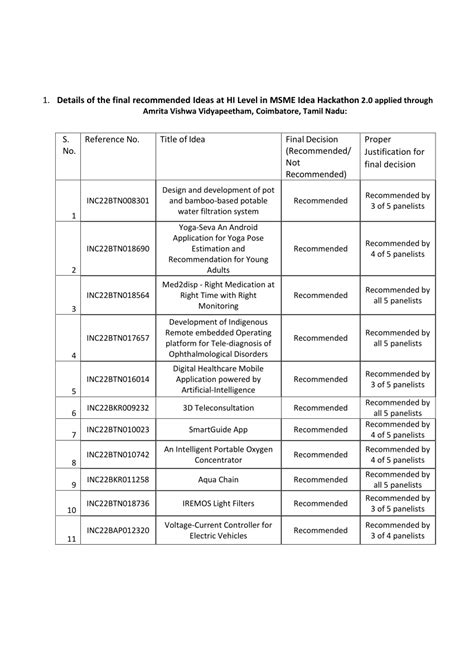 PDF MSME Idea Hackathon 2 0 Submission Digital Healthcare Mobile