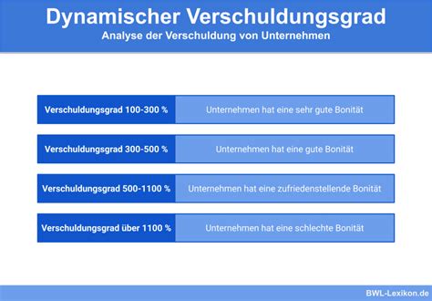 Bilanzkennzahlen Definition Erkl Rung Beispiele Bwl Lexikon De