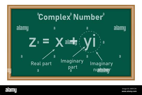 Parts Of Complex Number In Mathematics Imaginary Part And Real Part