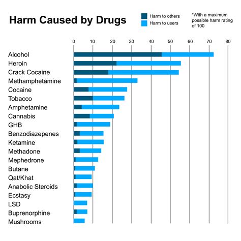 Four Stages of Addiction – Raging Alcoholic