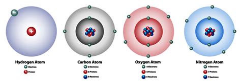 Oxygen Atom Diagram