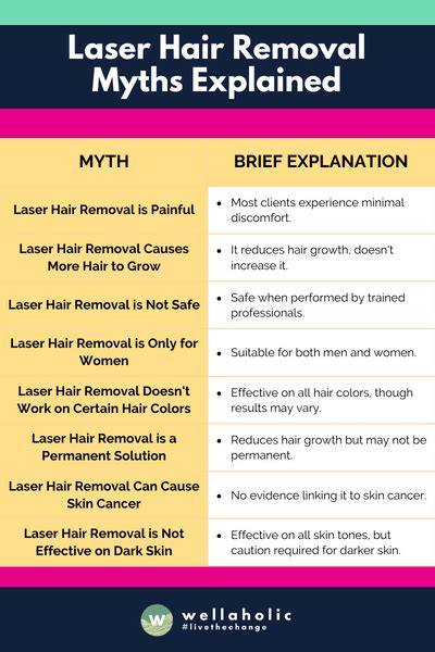 11 Myths About Laser Hair Removal Debunked Separating Fact From Fiction