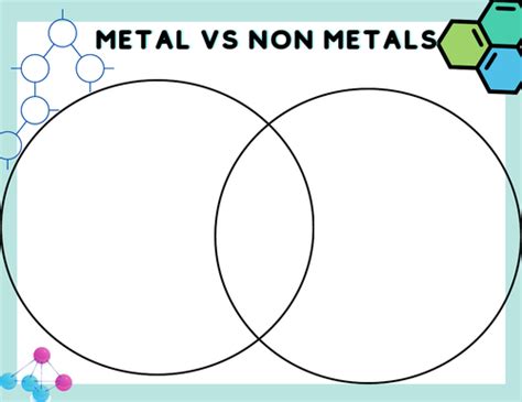 Metal Non Metals And Metalloids Teaching Resources