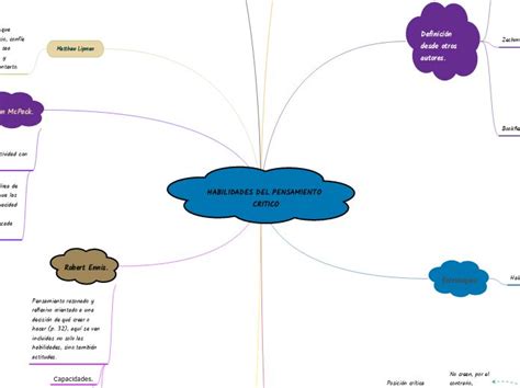 Habilidades Del Pensamiento Critico Mind Map Habilidades Del Pensamiento Pensamientos