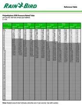 7 Pics Pvc Friction Loss Tables And Review Alqu Blog