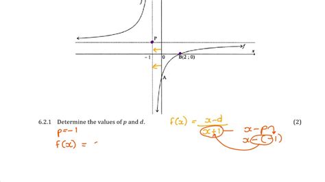 Grade Past Paper Questions On Hyperbola And Exponential Question