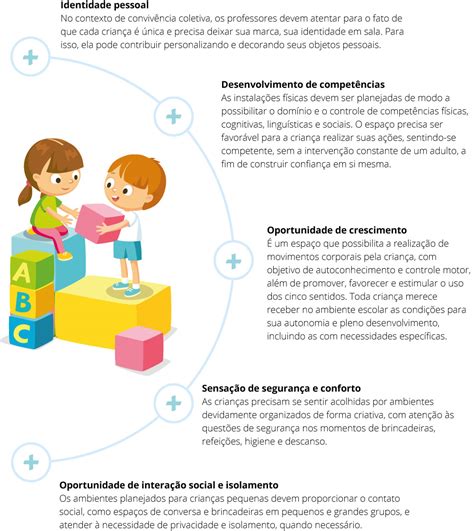 Descreva A Importância Do Educador No Processo De Desenvolvimento Infantil.