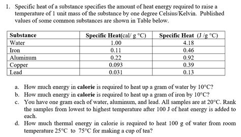 SOLVED: Specific heat of a substance specifies the amount of heat ...