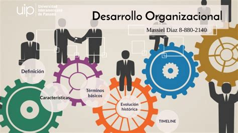 Desarrollo Organizacional Mindmeister Mapa Mental The Best Porn Website