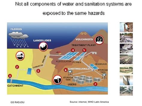 Integrated Water Resource Management Iwrm