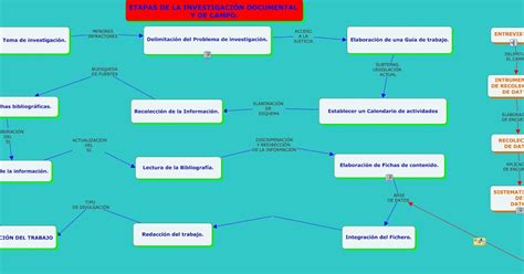 Esquemas mapas conceptuales o diagramas Actividad 3 Sesión 7