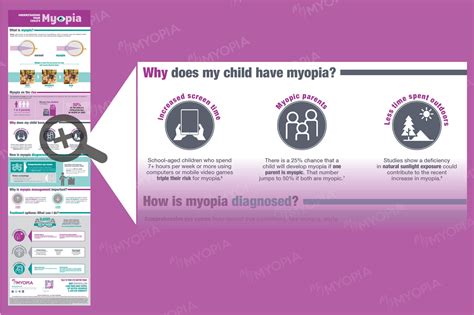 Mymyopia What You Need To Know About Myopia In One Helpful Infographic