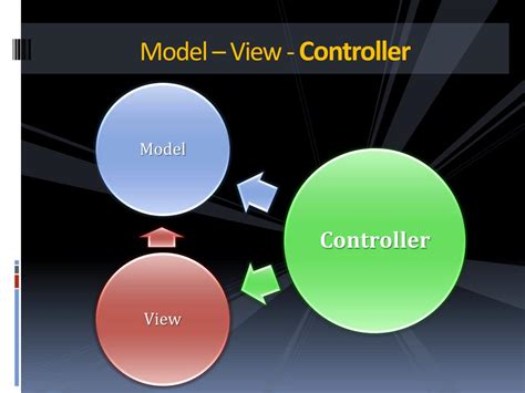 Ppt Asp Net Mvc Controllers Views Powerpoint Presentation Id