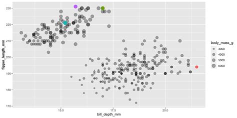 Odsc Ggplot2 West Data Visualization With Ggplot2